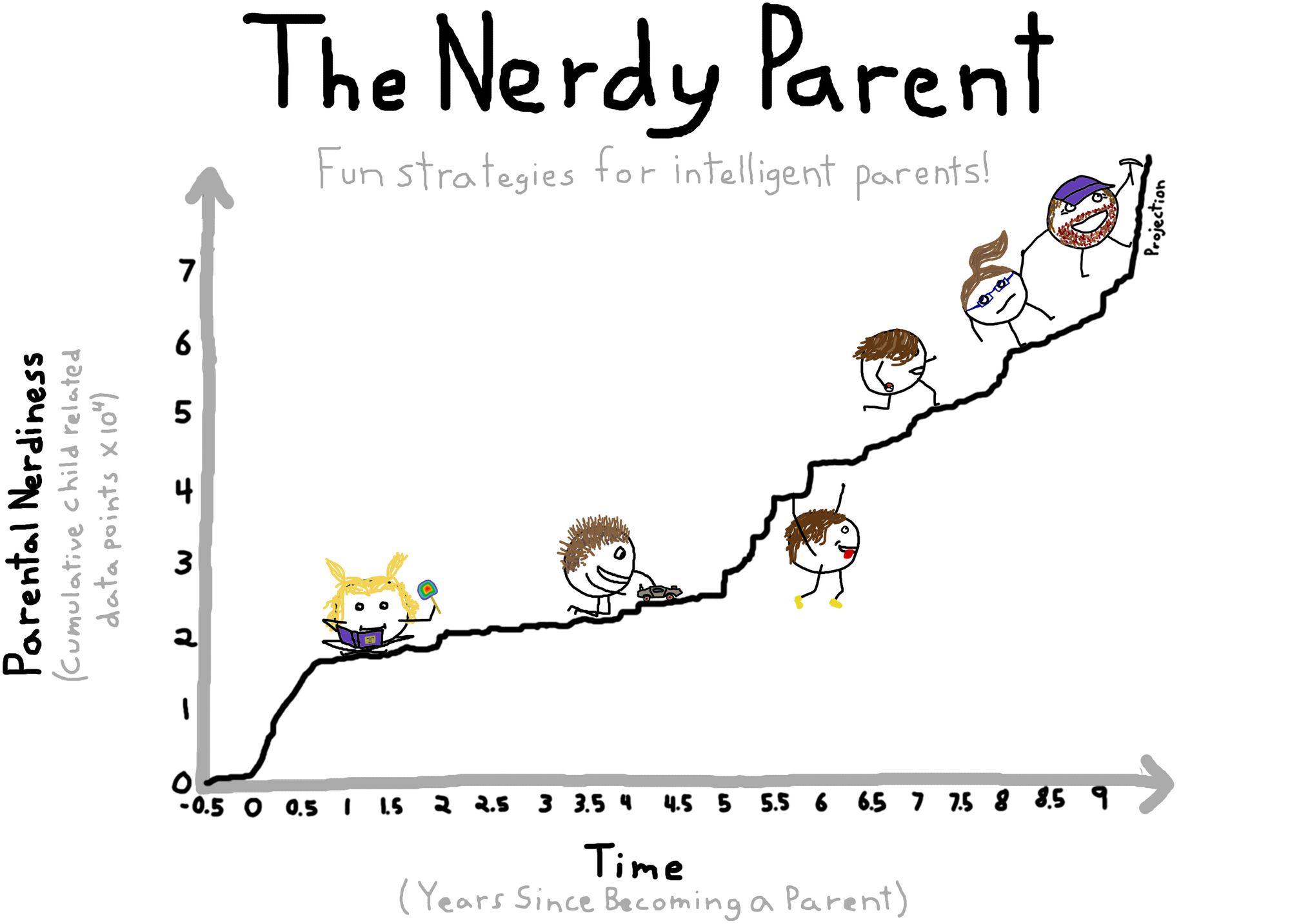 The Nerdy Parent - Fun strategies for intelligent parents!