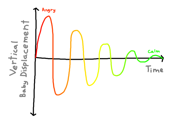 Rocking your Baby Vertically vs. Horizontally 😭 → 😴