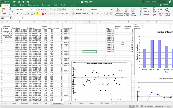 Spreadsheet Awards: The Baby Memory Book for Nerds 🏆